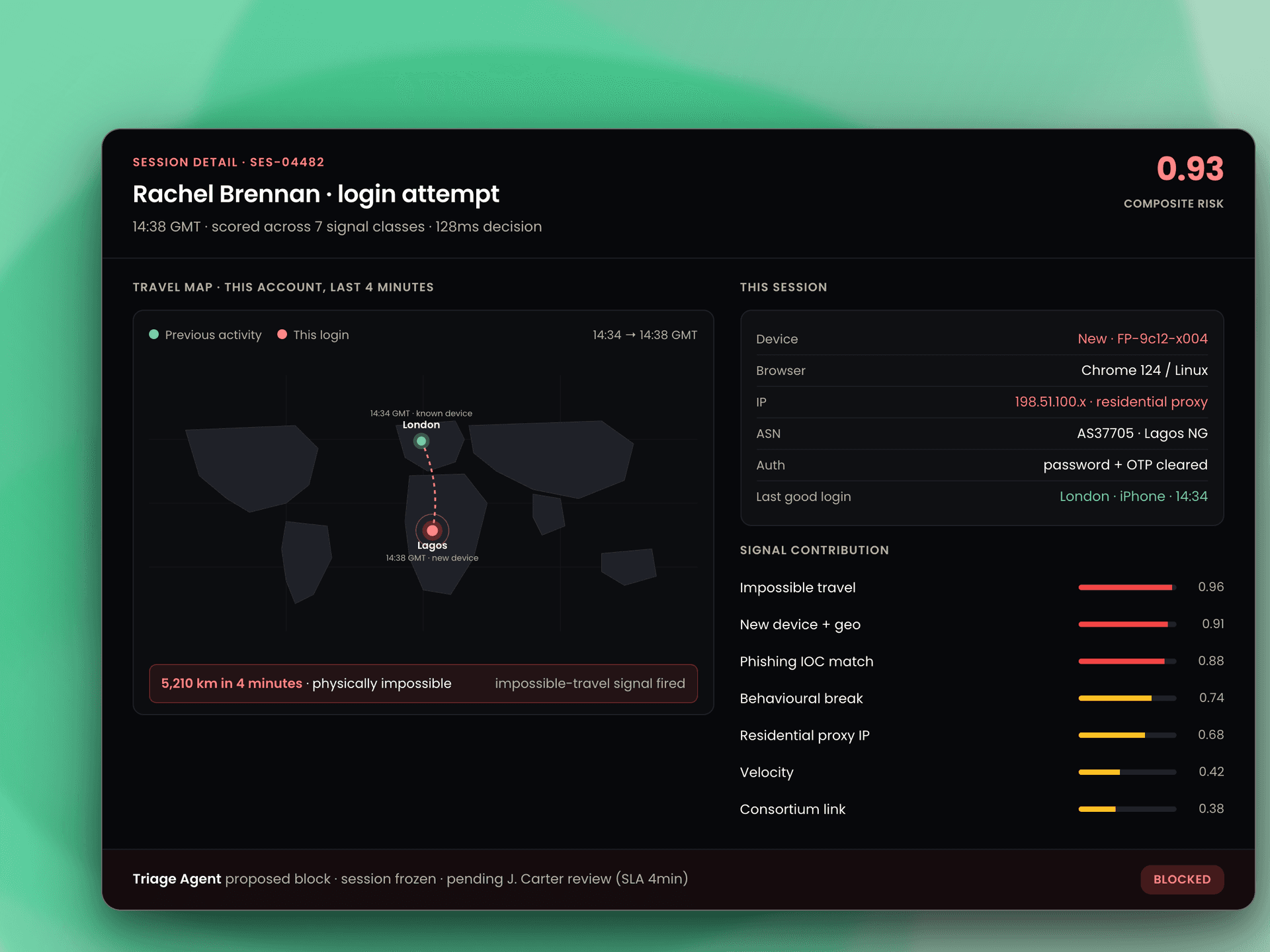 Score every session from the login gate through every post-auth event.