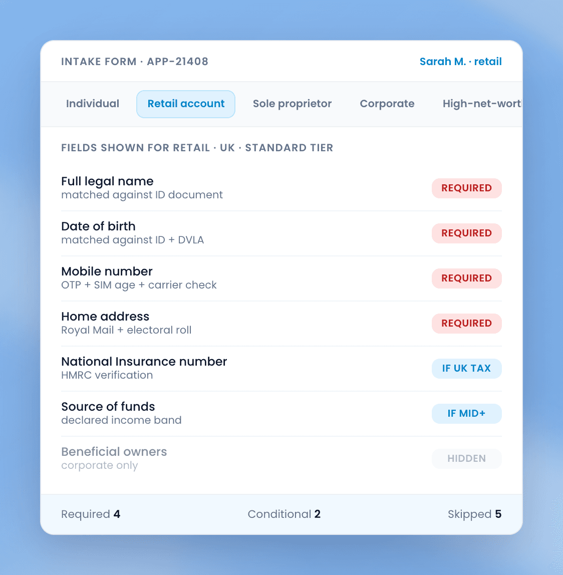 Configure a different intake form for every customer type and market.