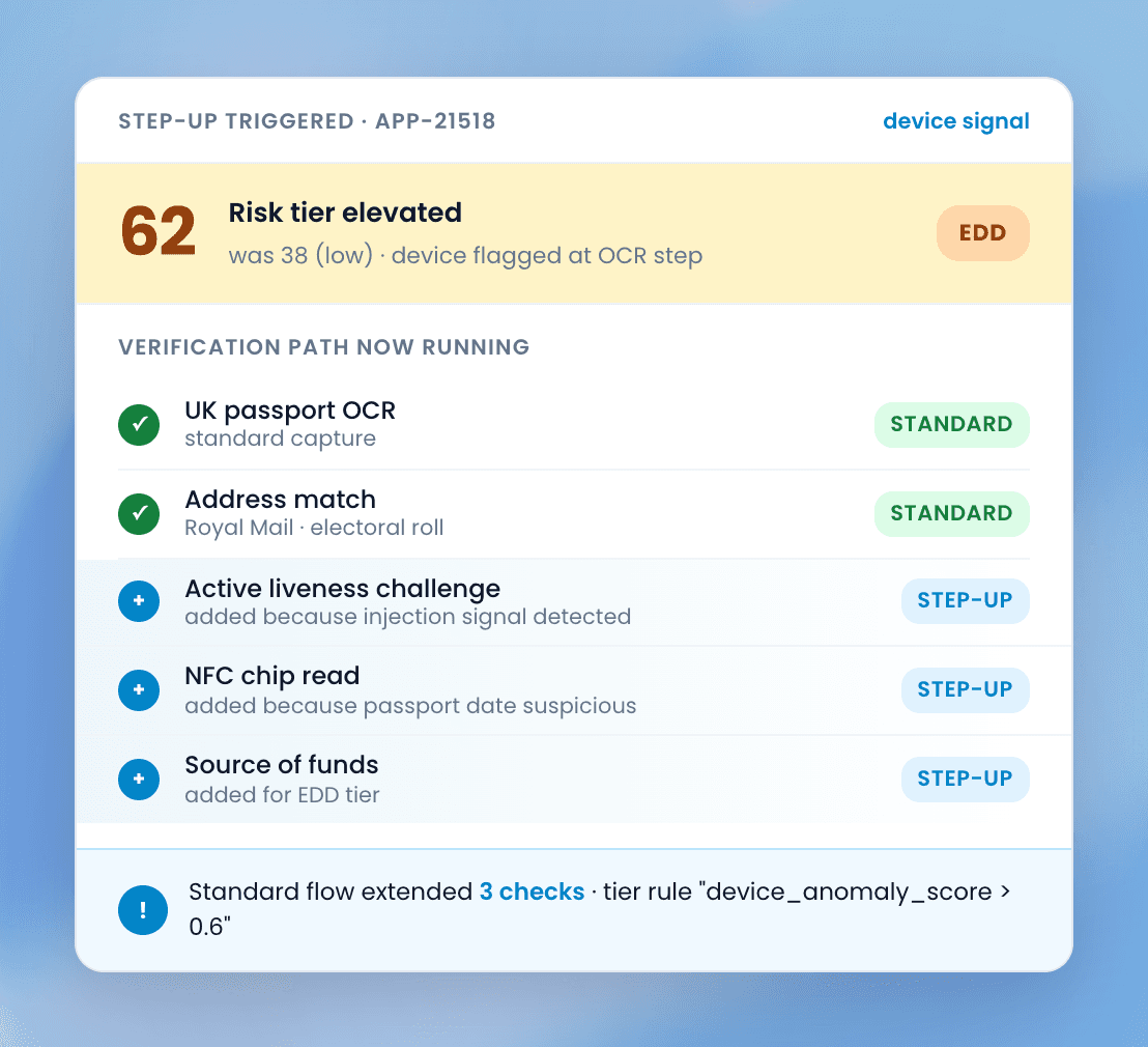 Pass low-risk customers fast. Escalate only the ones that need it.
