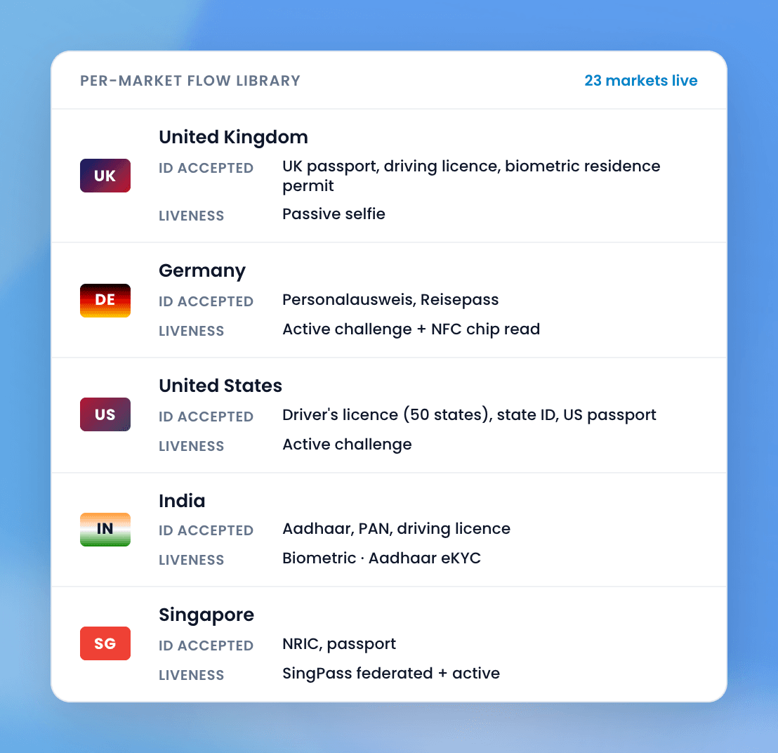 Run a different flow for every market on one platform.