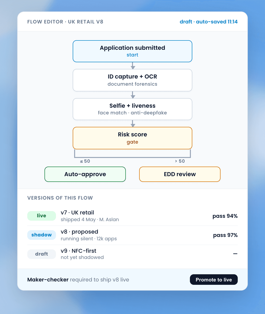 Build the flow, test it, and ship it without filing an engineering ticket.