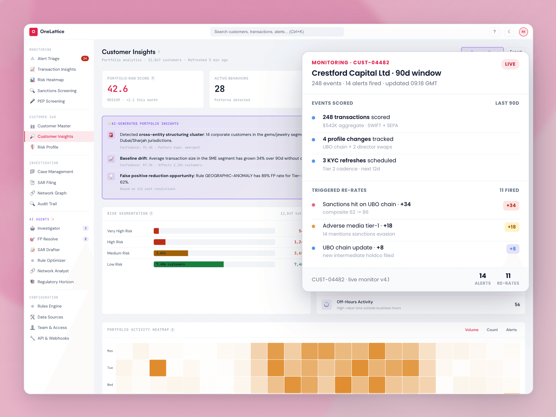 Score every customer event from the day they board.