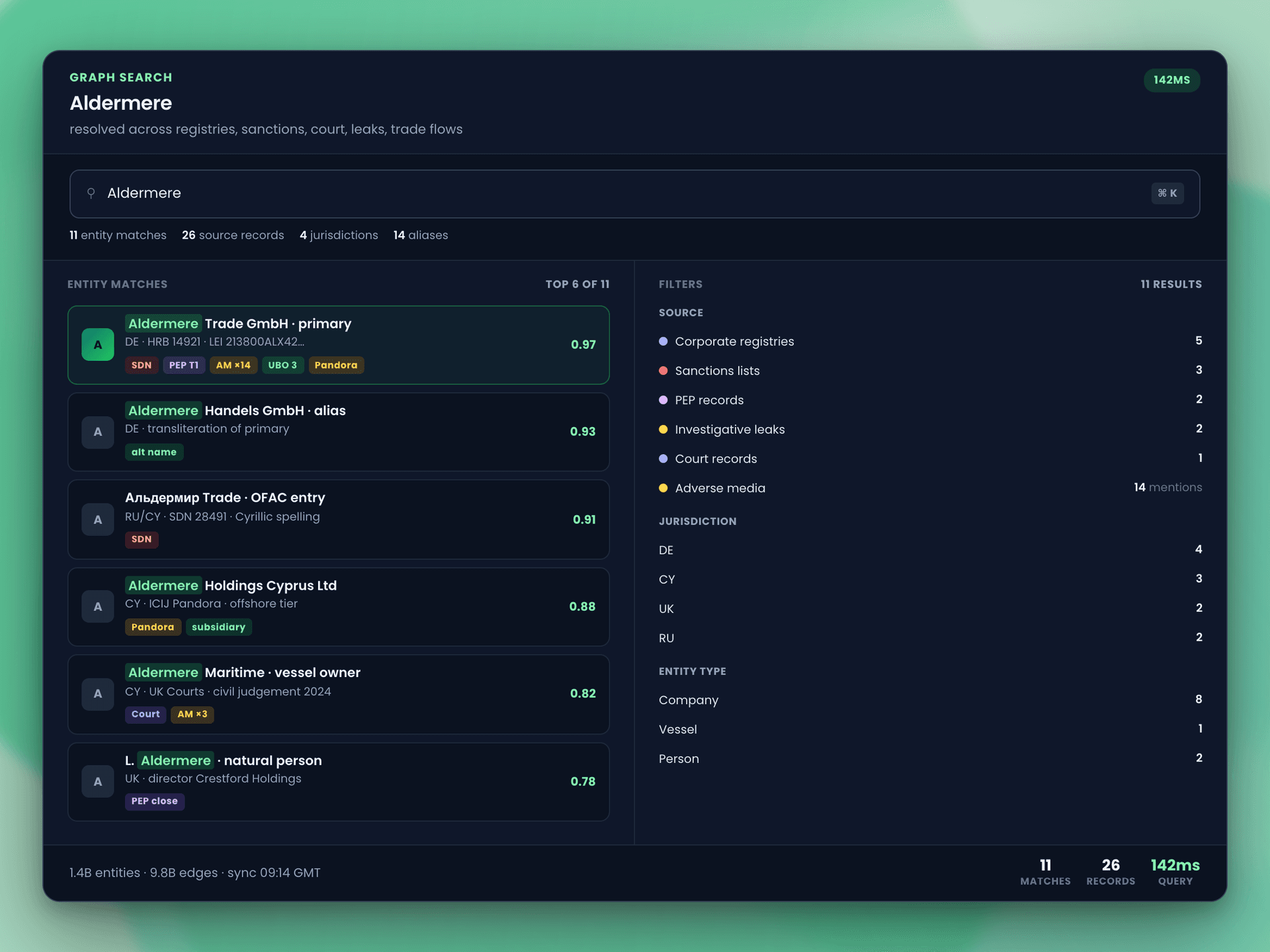 Search a knowledge graph spanning ownership, counterparties, sanctions, and trade.