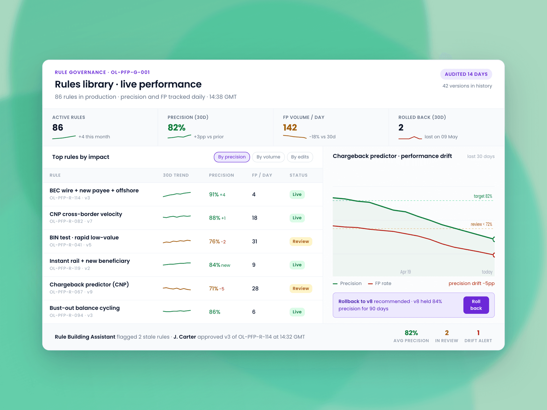 Track every change, measure every rule.