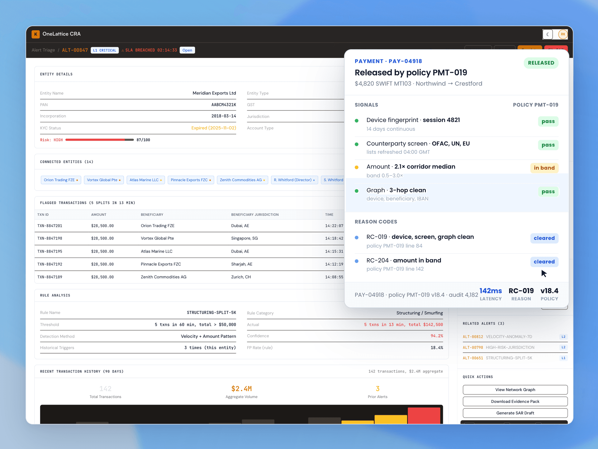 Decide every payment in sub-seconds.