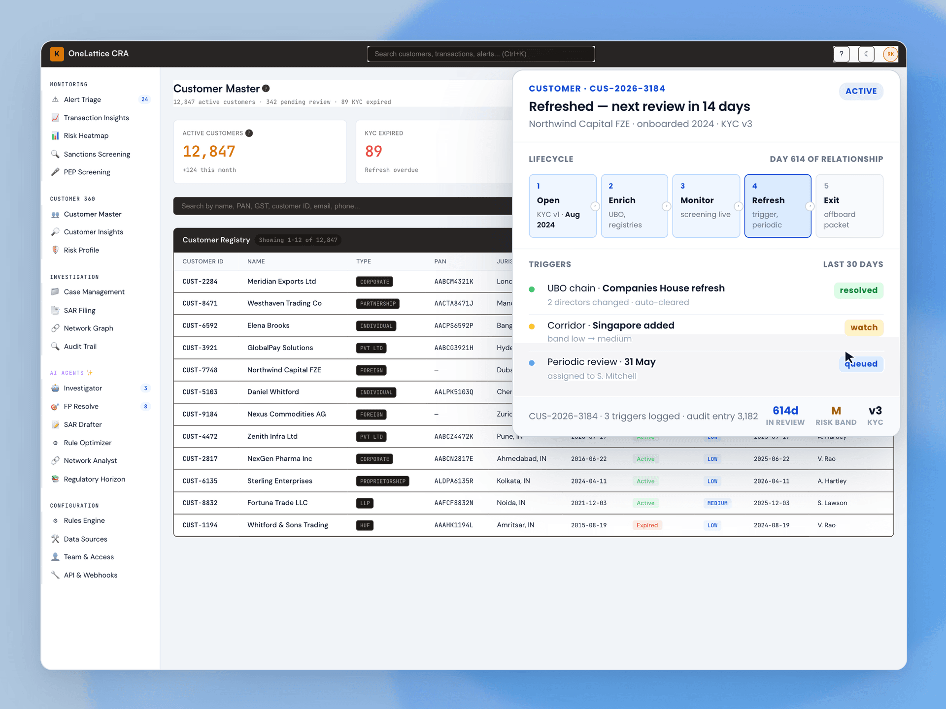 Carry every customer from open to ongoing review.