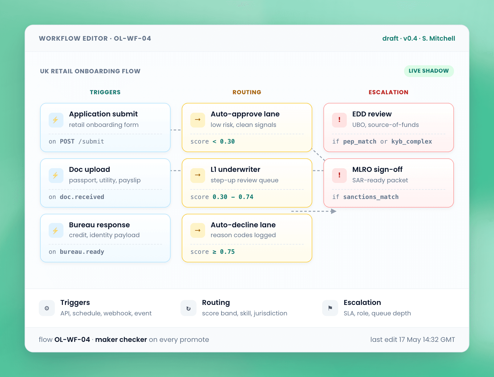 Workflows