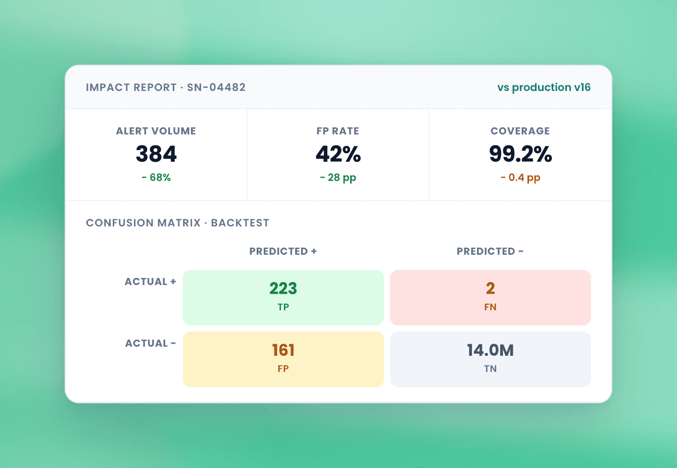 Read the impact report before deciding.