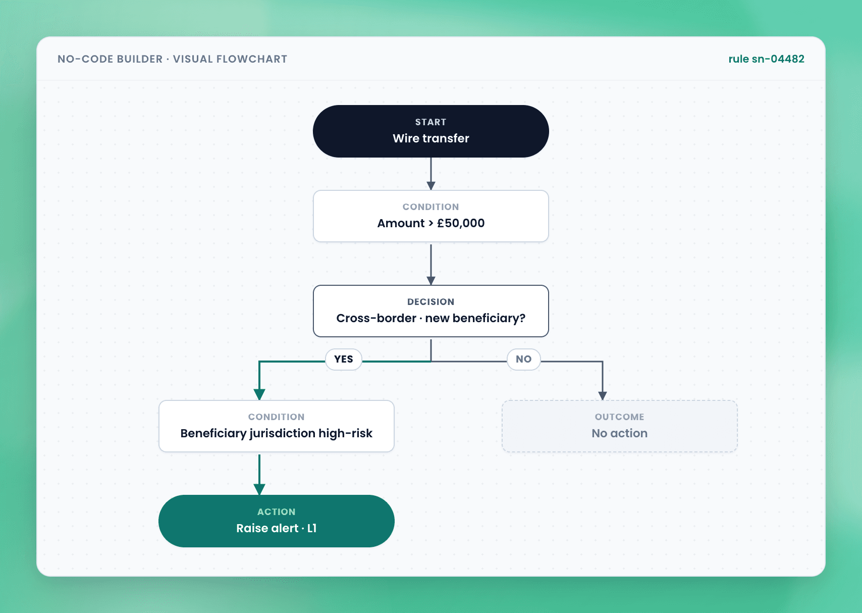 No-Code Builder