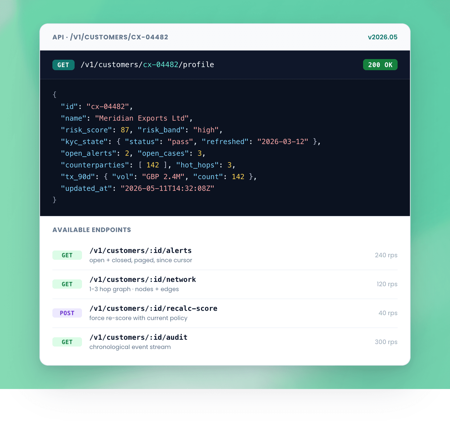 Pull any data point from the profile via API.
