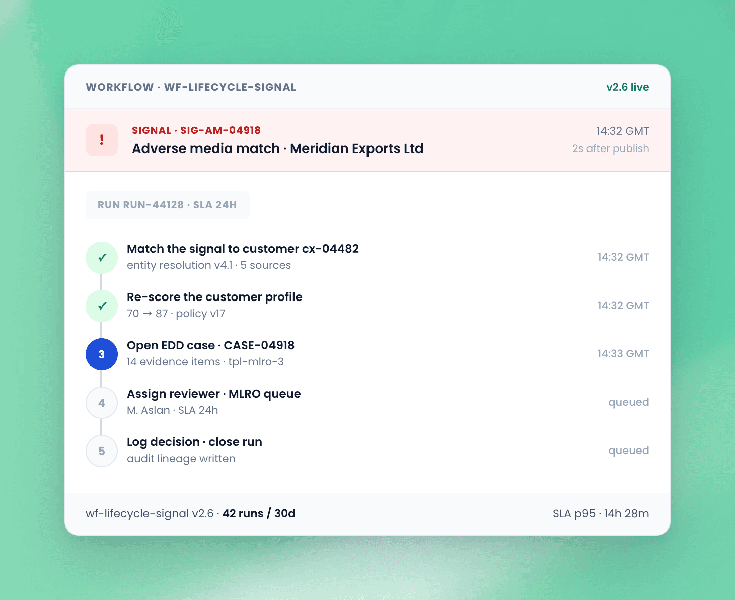Fire a workflow when a monitoring signal hits.
